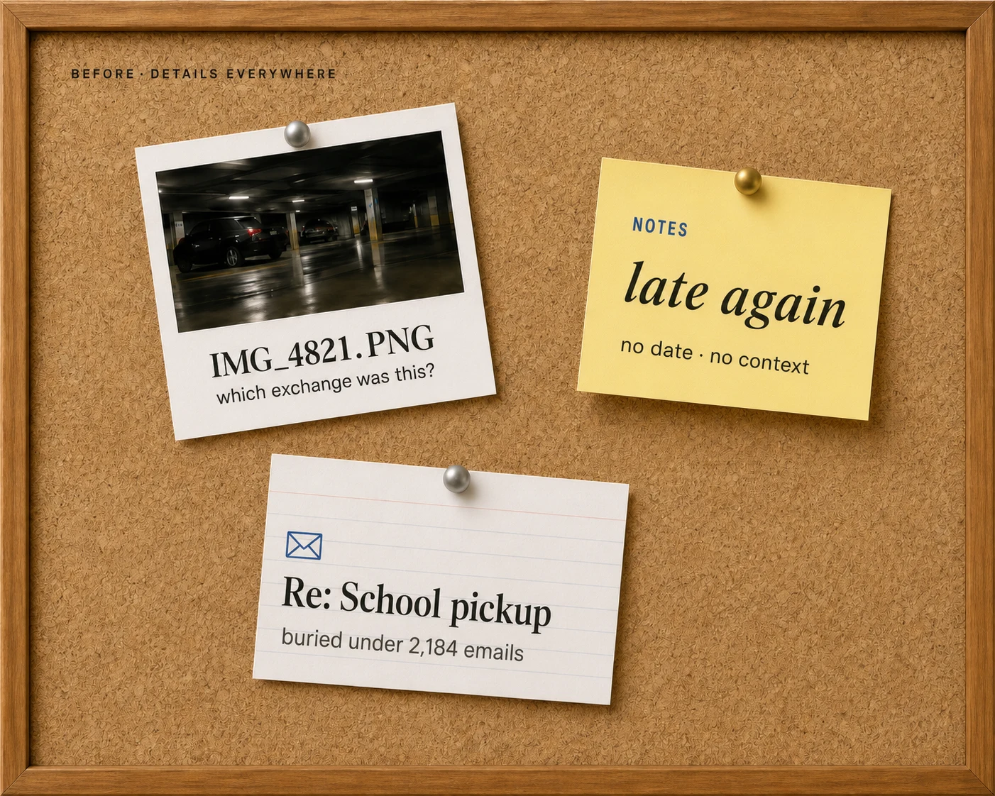 Before: details everywhere. A parking-garage photo labeled IMG_4821.PNG asks which exchange was this? A note says late again with no date and no context. An email card says Re: School pickup, buried under 2,184 emails.